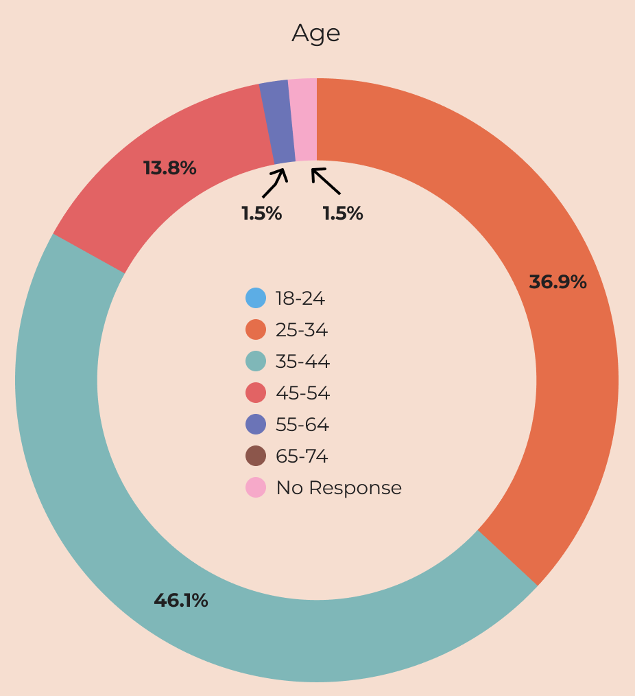 2025_ProgressReport_Age