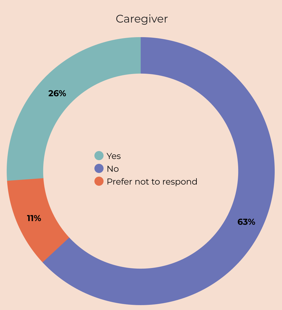 2025_ProgressReport_Caregiver