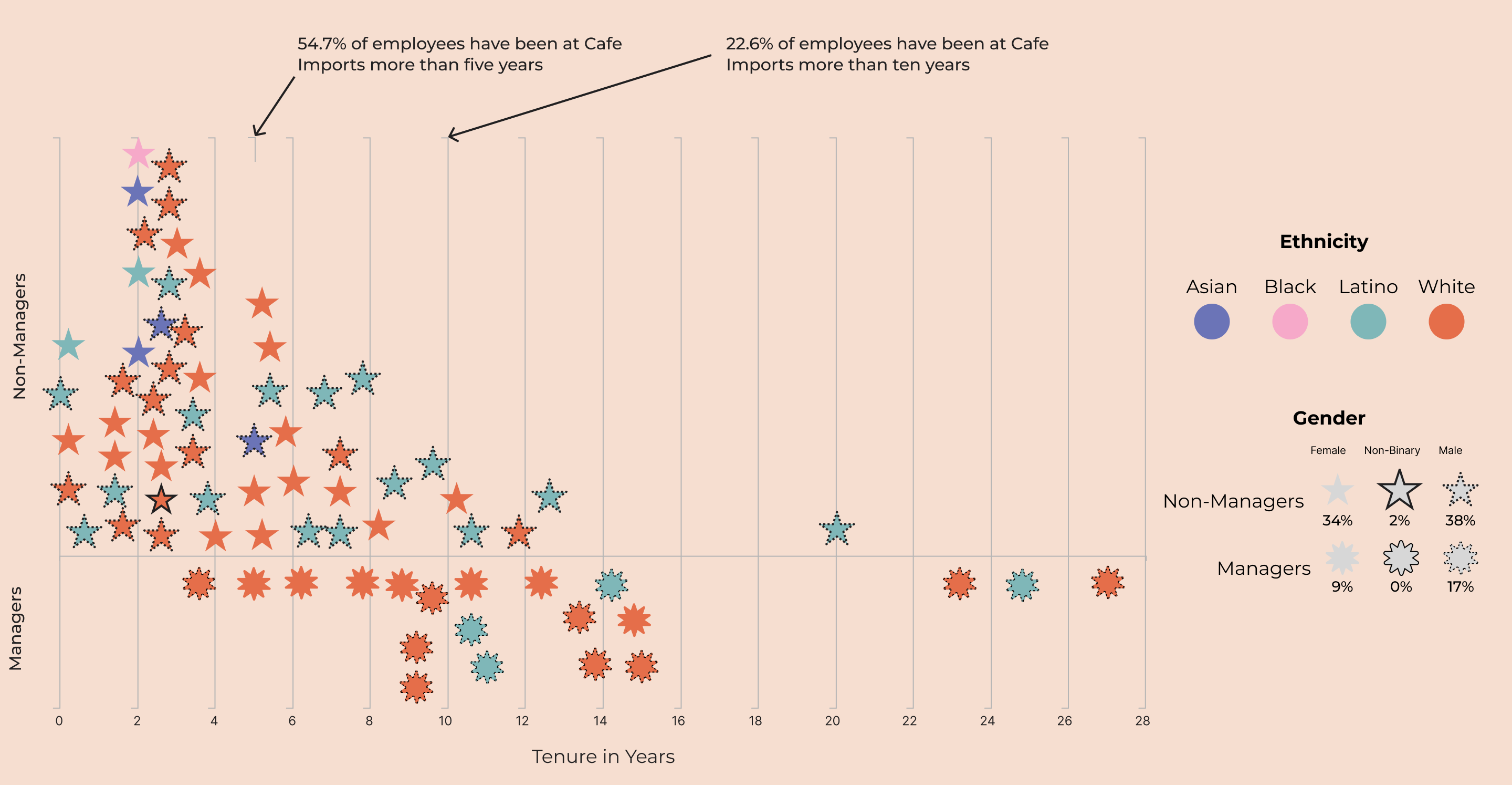 2025_ProgressReport_Demographics