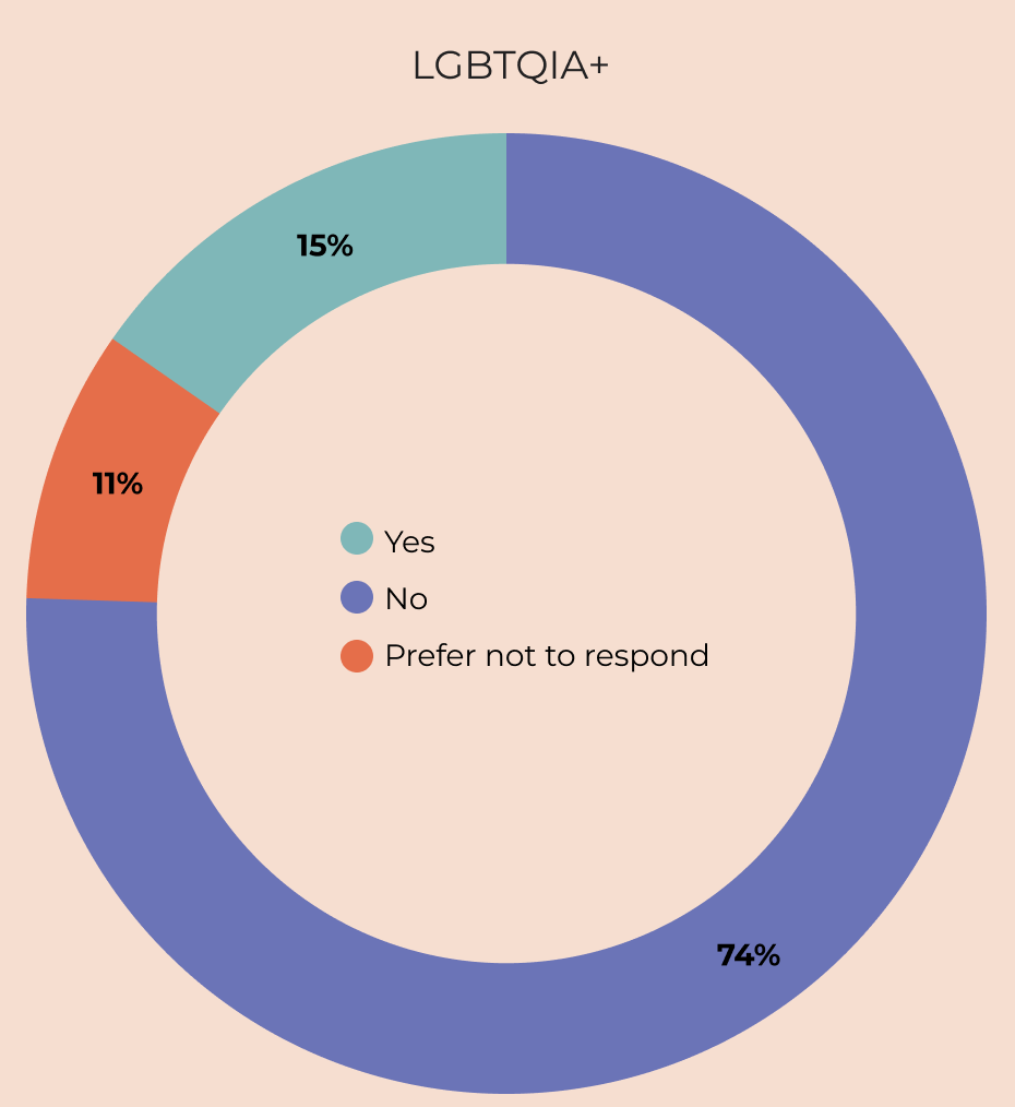 2025_ProgressReport_LGBTQIA
