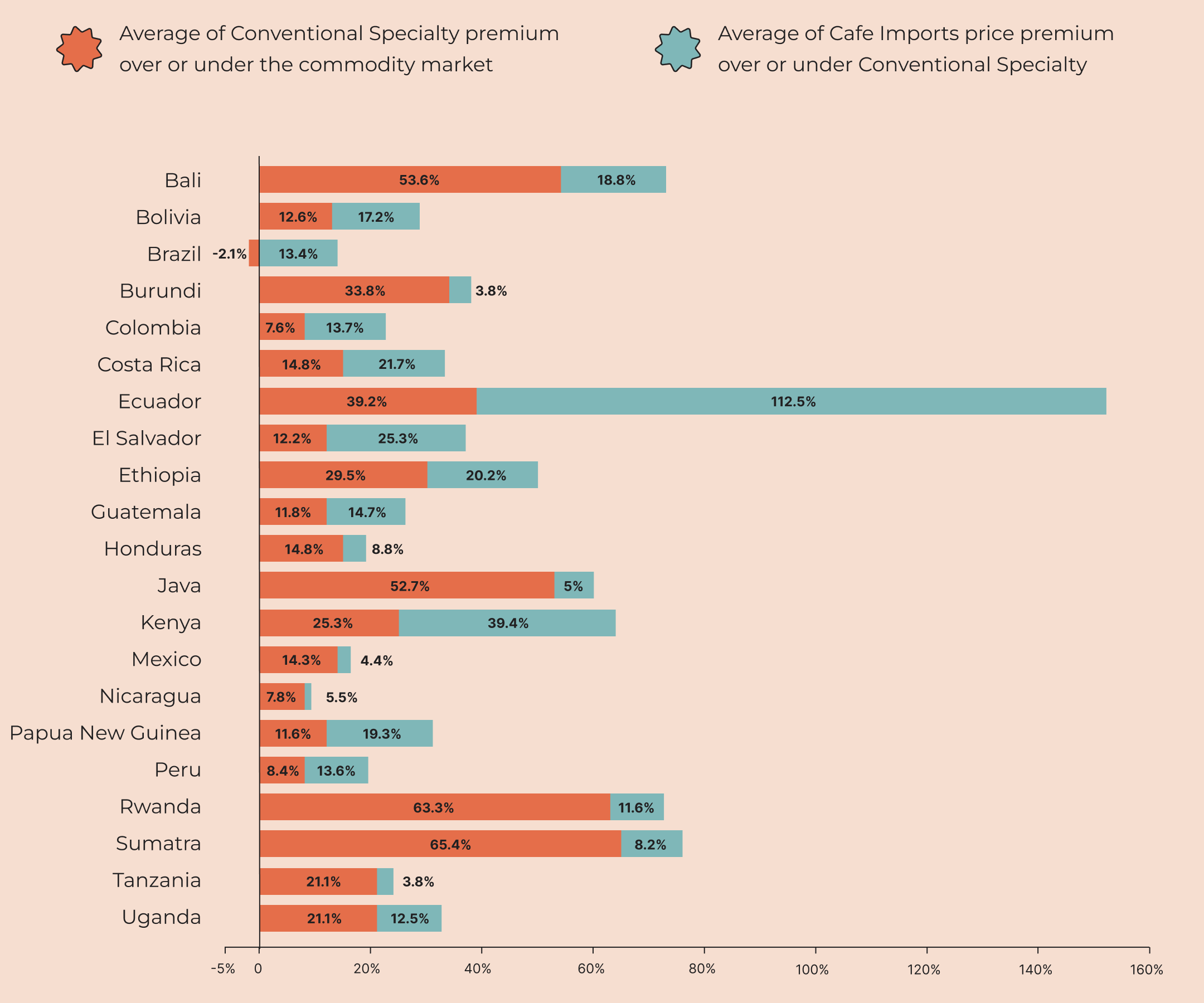 2025_ProgressReport_PricePremiums