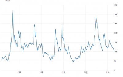 A Note from Cafe Imports about the C Market